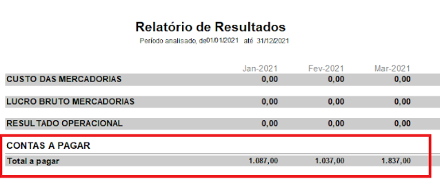 Compufour junho 4th, 2025 Este relatório é propriamente para visualizar os resultados (em valores) atingidos pela empresa durante o período informado.