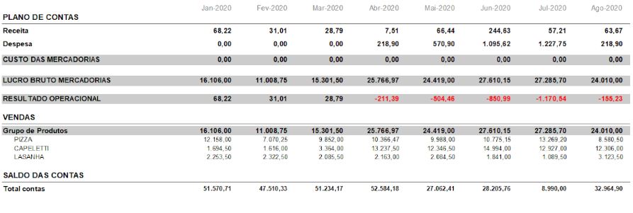 Compufour junho 4th, 2025 Este relatório é propriamente para visualizar os resultados (em valores) atingidos pela empresa durante o período informado.