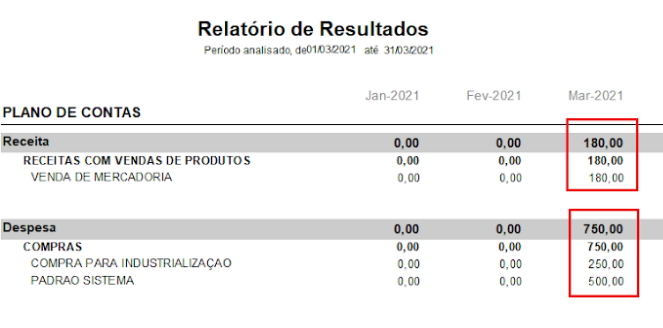 Compufour junho 4th, 2025 Este relatório é propriamente para visualizar os resultados (em valores) atingidos pela empresa durante o período informado.