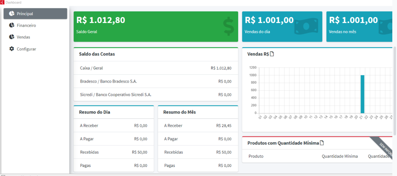 Compufour junho 4th, 2025 Nosso novo dashboard permite que você veja em tempo real os principais resultados da empresa.