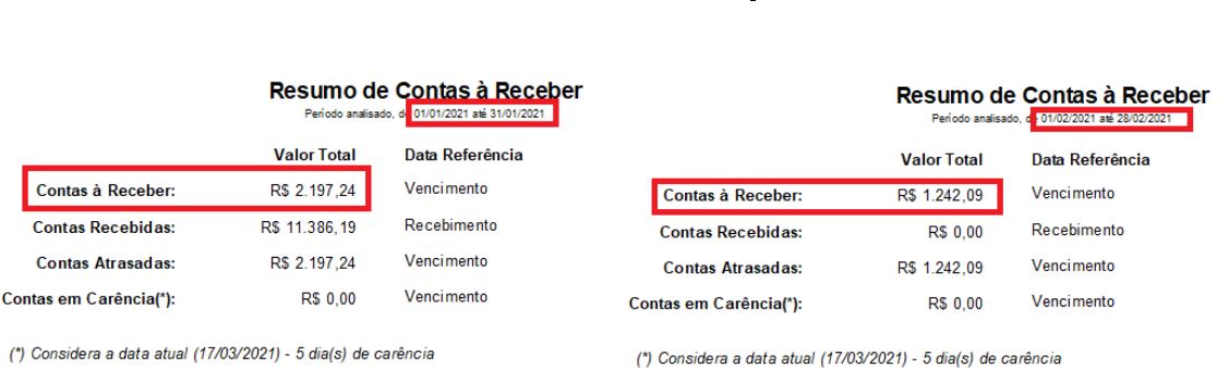 Compufour junho 4th, 2025 Este relatório é propriamente para visualizar os resultados (em valores) atingidos pela empresa durante o período informado.