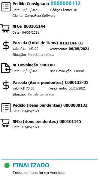 Compufour junho 1st, 2025 Nesse fluxo, o cliente pede o condicional dos itens mas acaba preferindo ficar com apenas parte dos itens, então é feita a devolução parcial;