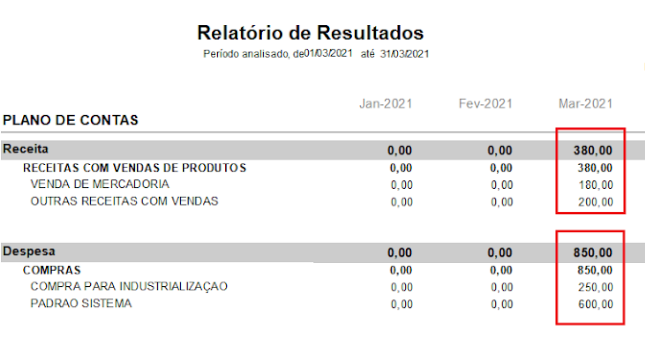 Compufour junho 4th, 2025 Este relatório é propriamente para visualizar os resultados (em valores) atingidos pela empresa durante o período informado.