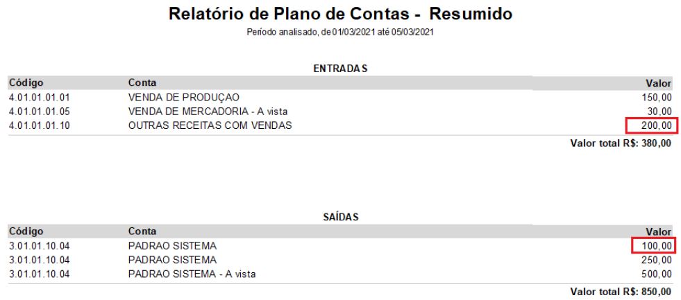 Compufour junho 4th, 2025 Este relatório é propriamente para visualizar os resultados (em valores) atingidos pela empresa durante o período informado.