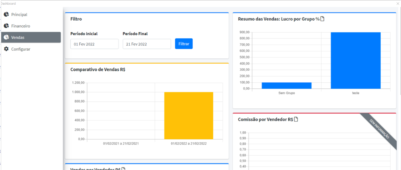 Compufour junho 4th, 2025 Nosso novo dashboard permite que você veja em tempo real os principais resultados da empresa.