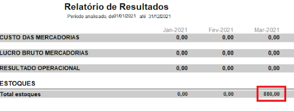 Compufour junho 4th, 2025 Este relatório é propriamente para visualizar os resultados (em valores) atingidos pela empresa durante o período informado.