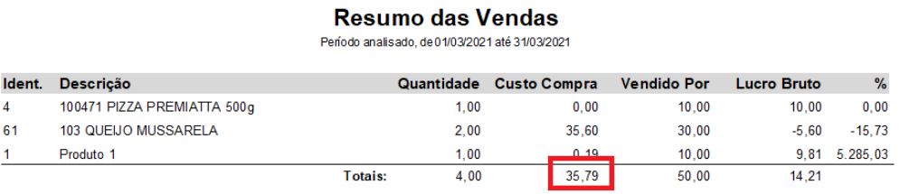 Compufour junho 4th, 2025 Este relatório é propriamente para visualizar os resultados (em valores) atingidos pela empresa durante o período informado.