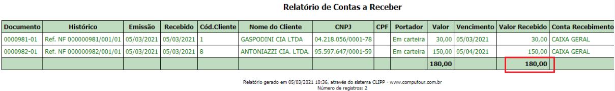 Compufour junho 4th, 2025 Este relatório é propriamente para visualizar os resultados (em valores) atingidos pela empresa durante o período informado.