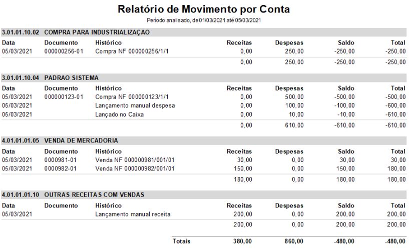 Compufour junho 4th, 2025 Este relatório é propriamente para visualizar os resultados (em valores) atingidos pela empresa durante o período informado.