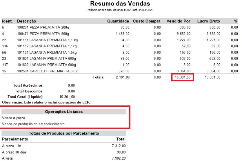 Compufour junho 4th, 2025 Este relatório é propriamente para visualizar os resultados (em valores) atingidos pela empresa durante o período informado.