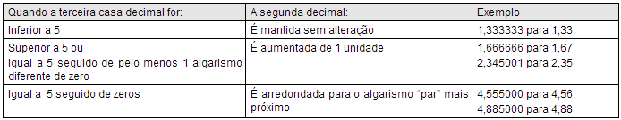 Compufour julho 27th, 2025 Frequentemente há situações onde o resultado de determinada operação resulta em valores com várias casas decimais, necessitando assim que seja efetuado o arredondamento dos valores pelo próprio sistema, deixando-os com duas ou três casas decimais conforme determinado pelo usuário.