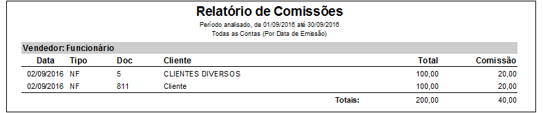 Compufour junho 2nd, 2025 O Clipp Store permite a configuração para o cálculo de Comissão de Vendedores a partir de suas vendas, sendo que estas podem ser configuradas por produto ou por venda (à vista e a prazo).
