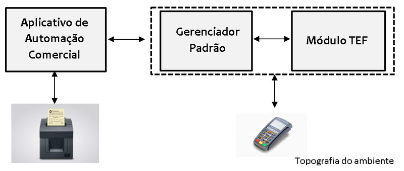 Compufour maio 31st, 2025 Consiste em um programa responsável por executar transações financeiras de forma eletrônica (cartão de crédito ou débito em conta corrente);