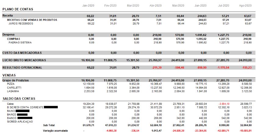 Compufour junho 4th, 2025 Este relatório é propriamente para visualizar os resultados (em valores) atingidos pela empresa durante o período informado.