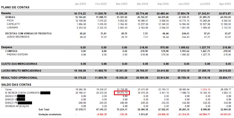 Compufour junho 4th, 2025 Este relatório é propriamente para visualizar os resultados (em valores) atingidos pela empresa durante o período informado.