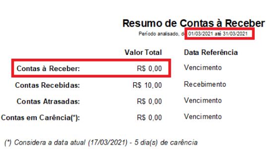 Compufour junho 4th, 2025 Este relatório é propriamente para visualizar os resultados (em valores) atingidos pela empresa durante o período informado.