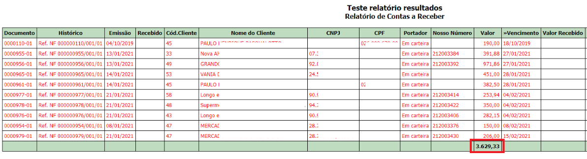 Compufour junho 4th, 2025 Este relatório é propriamente para visualizar os resultados (em valores) atingidos pela empresa durante o período informado.