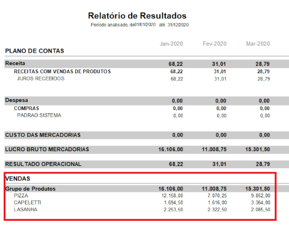 Compufour junho 4th, 2025 Este relatório é propriamente para visualizar os resultados (em valores) atingidos pela empresa durante o período informado.