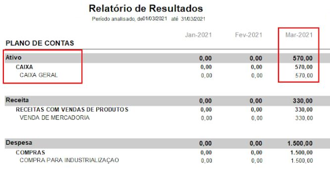 Compufour junho 4th, 2025 Este relatório é propriamente para visualizar os resultados (em valores) atingidos pela empresa durante o período informado.