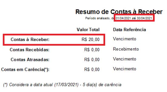 Compufour junho 4th, 2025 Este relatório é propriamente para visualizar os resultados (em valores) atingidos pela empresa durante o período informado.