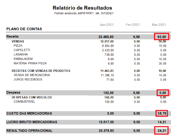 Compufour junho 4th, 2025 Este relatório é propriamente para visualizar os resultados (em valores) atingidos pela empresa durante o período informado.