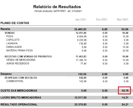 Compufour junho 4th, 2025 Este relatório é propriamente para visualizar os resultados (em valores) atingidos pela empresa durante o período informado.
