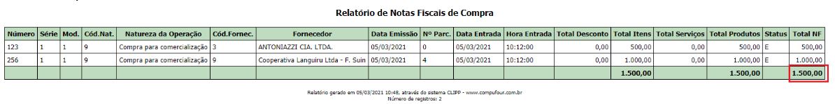 Compufour junho 4th, 2025 Este relatório é propriamente para visualizar os resultados (em valores) atingidos pela empresa durante o período informado.