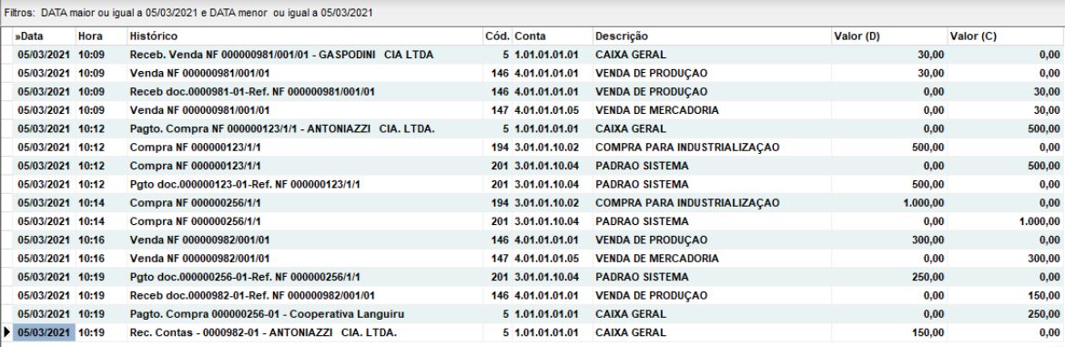 Compufour junho 4th, 2025 Este relatório é propriamente para visualizar os resultados (em valores) atingidos pela empresa durante o período informado.