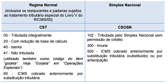 Compufour junho 7th, 2025 Ao tentar emitir um SAT ou MF-e apresenta a rejeição: 06010 Erro na validação do conteúdo 1999.