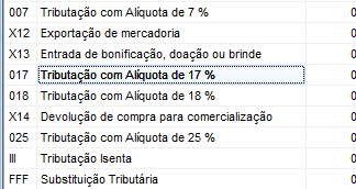 Compufour junho 7th, 2025 Alguns estados tiveram alteração de alíquota de ICMS, esse artigo irá orientar acerca do procedimento para alteração no sistema.
