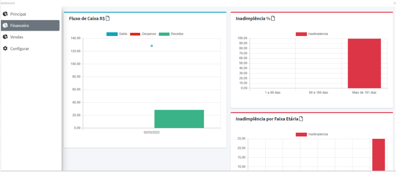 Compufour junho 4th, 2025 Nosso novo dashboard permite que você veja em tempo real os principais resultados da empresa.