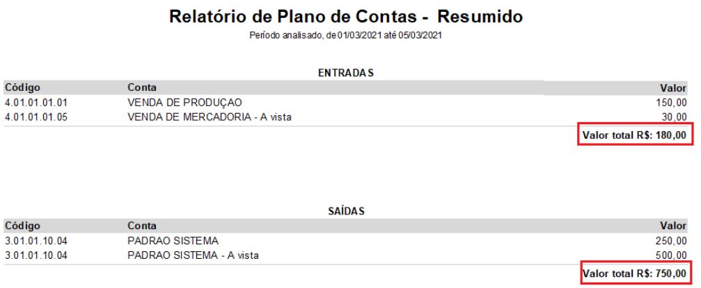 Compufour junho 4th, 2025 Este relatório é propriamente para visualizar os resultados (em valores) atingidos pela empresa durante o período informado.