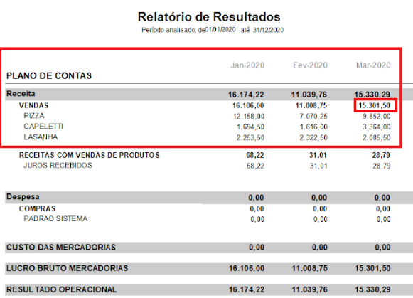 Compufour junho 4th, 2025 Este relatório é propriamente para visualizar os resultados (em valores) atingidos pela empresa durante o período informado.
