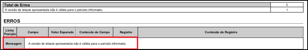 Compufour junho 19th, 2025 Na tentatida de validar o Sped no PVA, poderá ocorrer a seguinte mensagem: