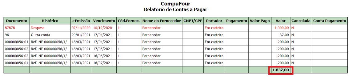 Compufour junho 4th, 2025 Este relatório é propriamente para visualizar os resultados (em valores) atingidos pela empresa durante o período informado.