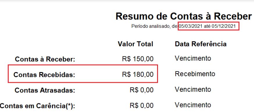Compufour junho 4th, 2025 Este relatório é propriamente para visualizar os resultados (em valores) atingidos pela empresa durante o período informado.