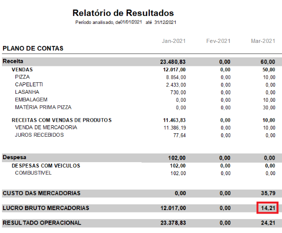Compufour junho 4th, 2025 Este relatório é propriamente para visualizar os resultados (em valores) atingidos pela empresa durante o período informado.