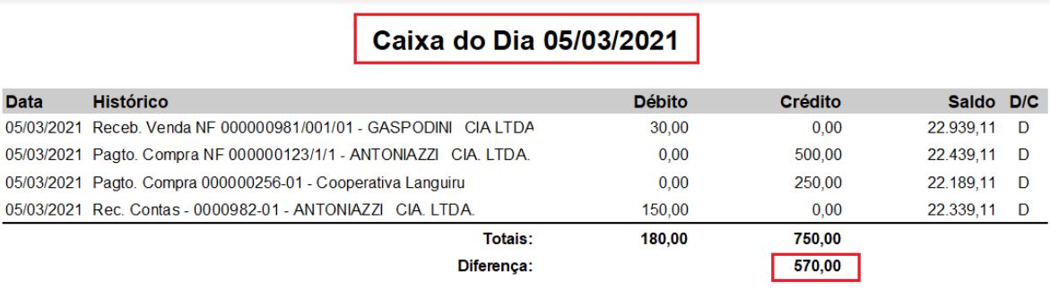 Compufour junho 4th, 2025 Este relatório é propriamente para visualizar os resultados (em valores) atingidos pela empresa durante o período informado.