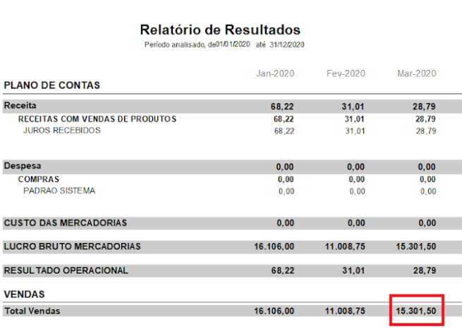 Compufour junho 4th, 2025 Este relatório é propriamente para visualizar os resultados (em valores) atingidos pela empresa durante o período informado.