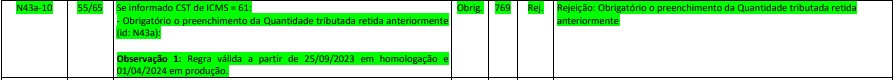 Compufour junho 2nd, 2025 Ao emitir uma NFe/NFC-e de combustível ou derivado de petróleo com o CST 61, é retornada a seguinte mensagem:
